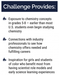 You Be The Chemist Challenge Chemical Educational Foundation The Challenge Is A Competition And Program That Celebrates And Elevates The Science Of Chemistry To Inspire Ongoing Study And Careers